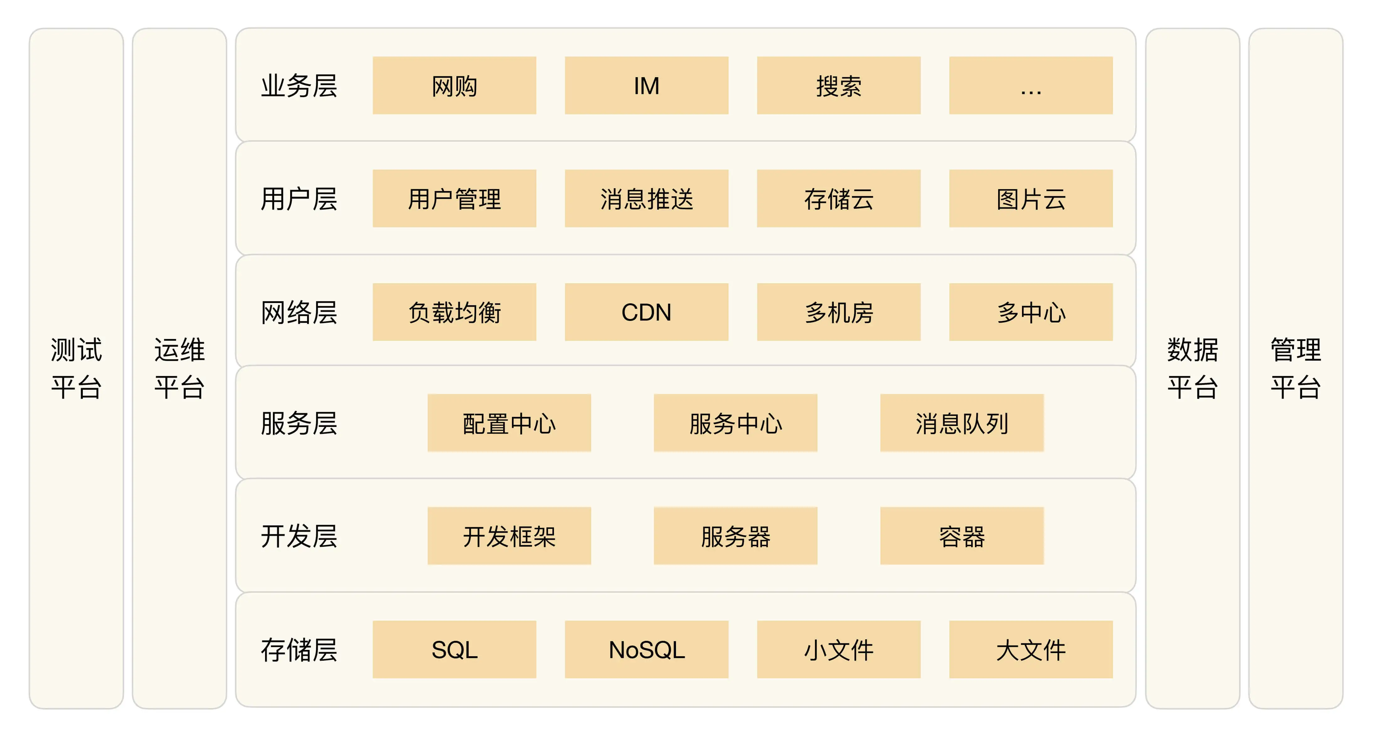 pic_互联网标准技术架构 ../../arch/互联网标准技术架构.png
