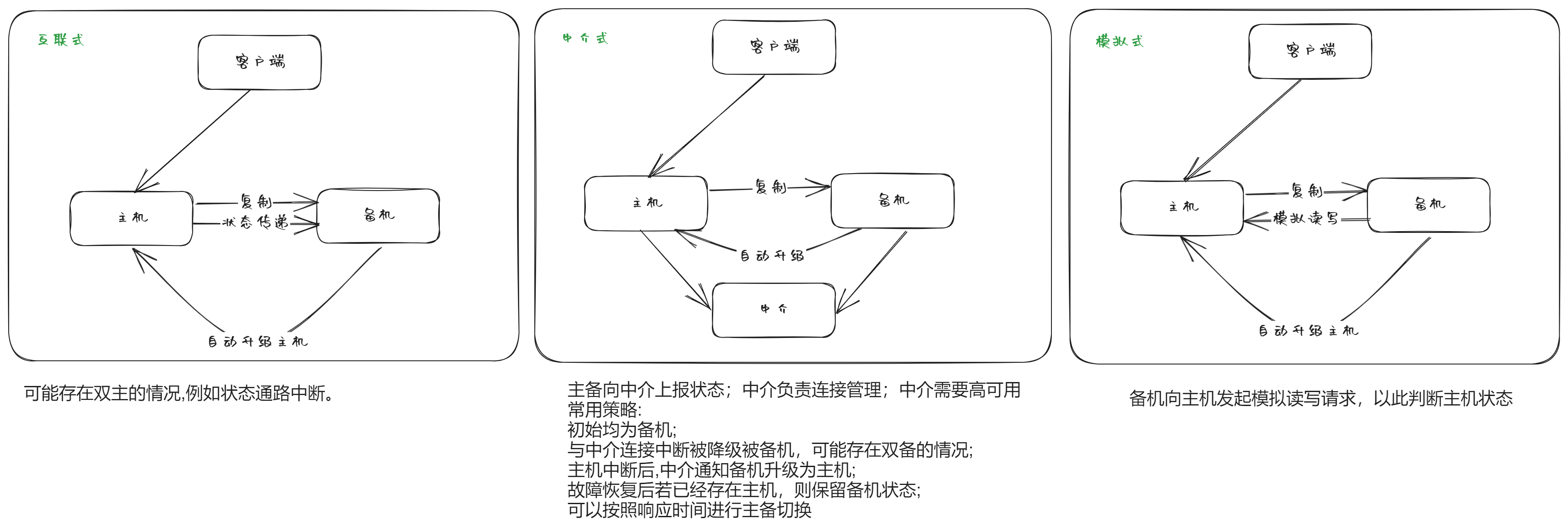 pic_双机切换 ../../arch/双机切换.png