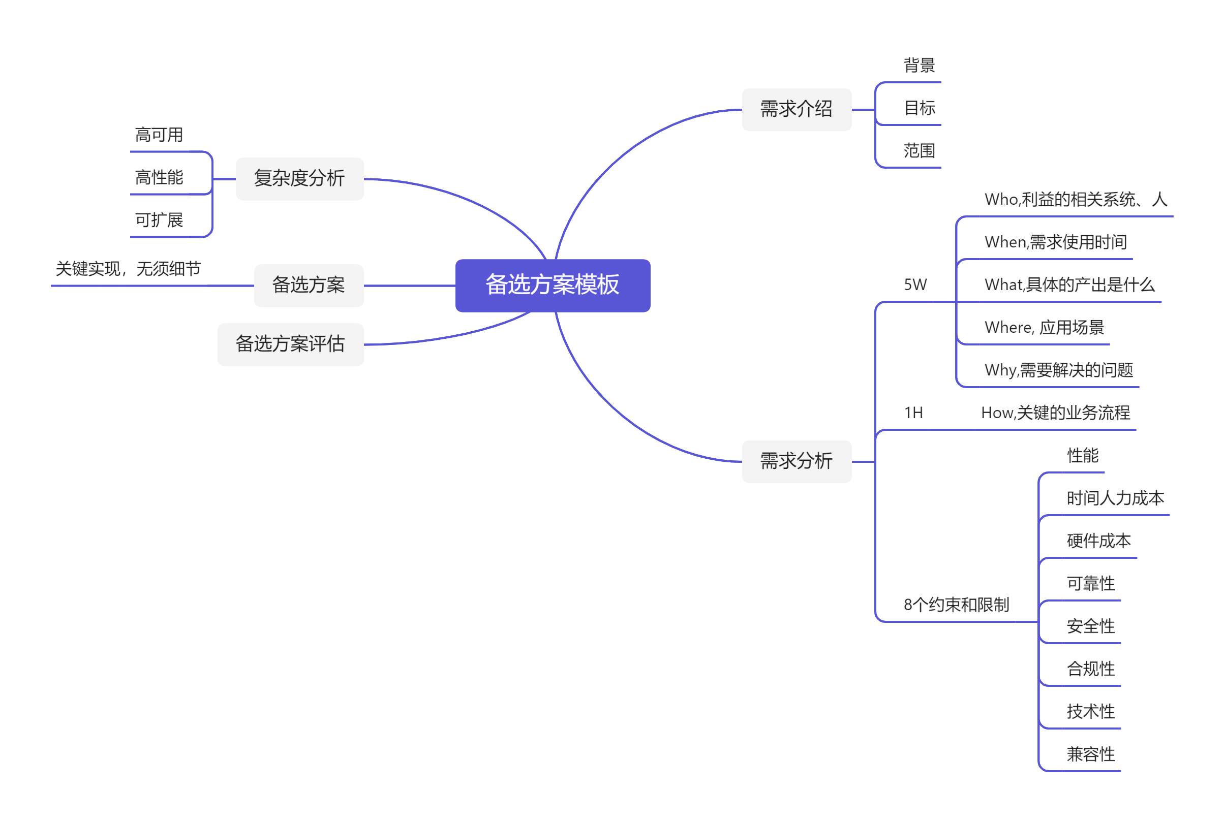 pic_备选方案模板 ../../arch/备选方案模板.png