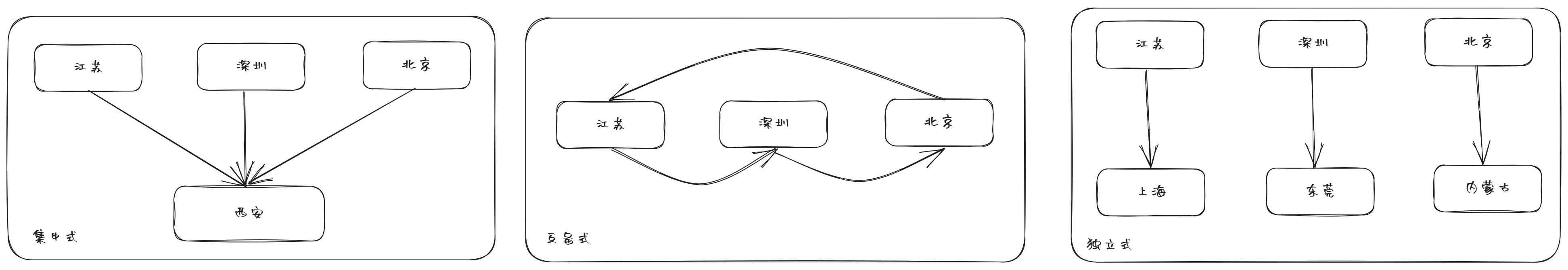 pic_数据分区 ../../arch/数据分区.png