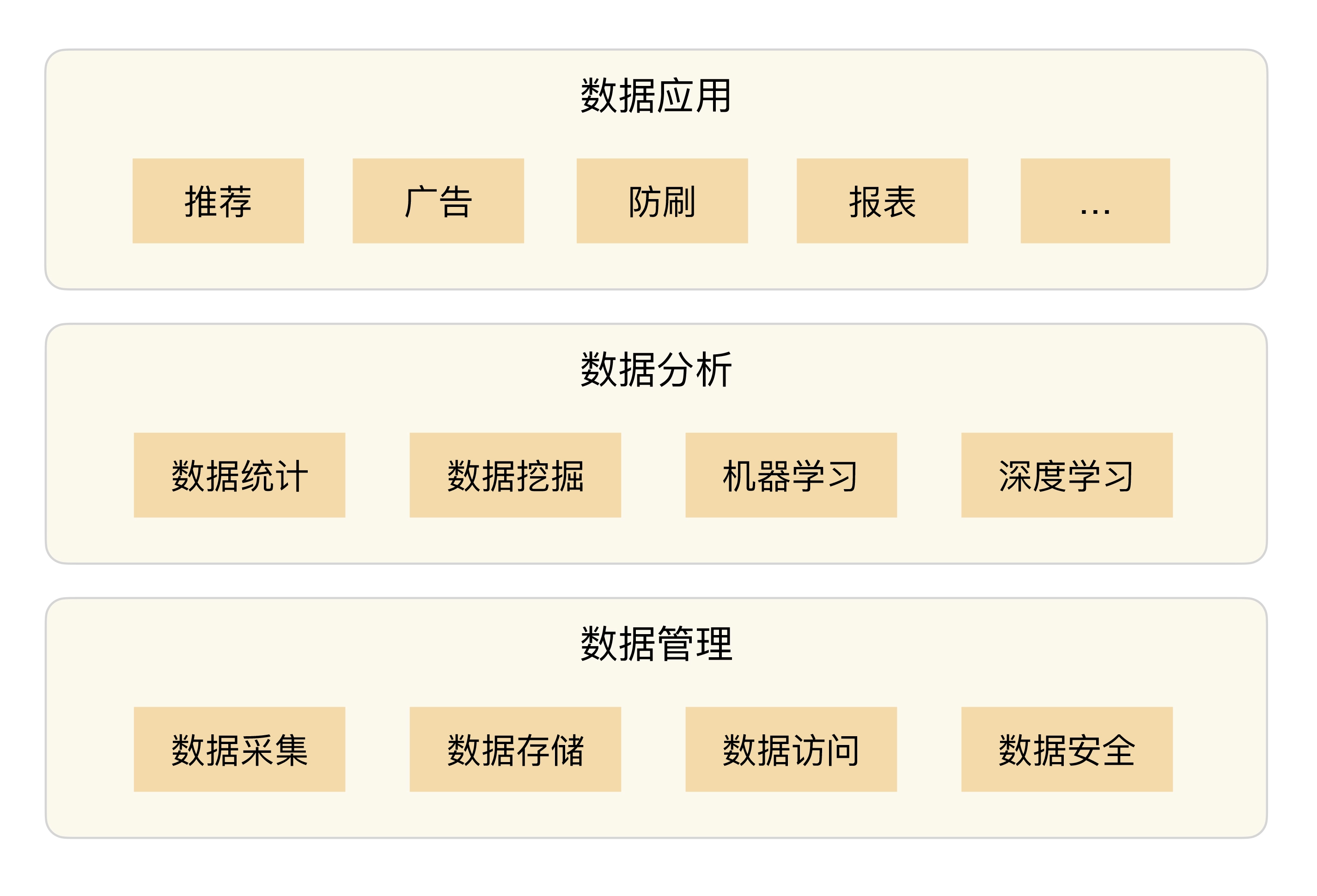 pic_数据平台 ../../arch/数据平台.png