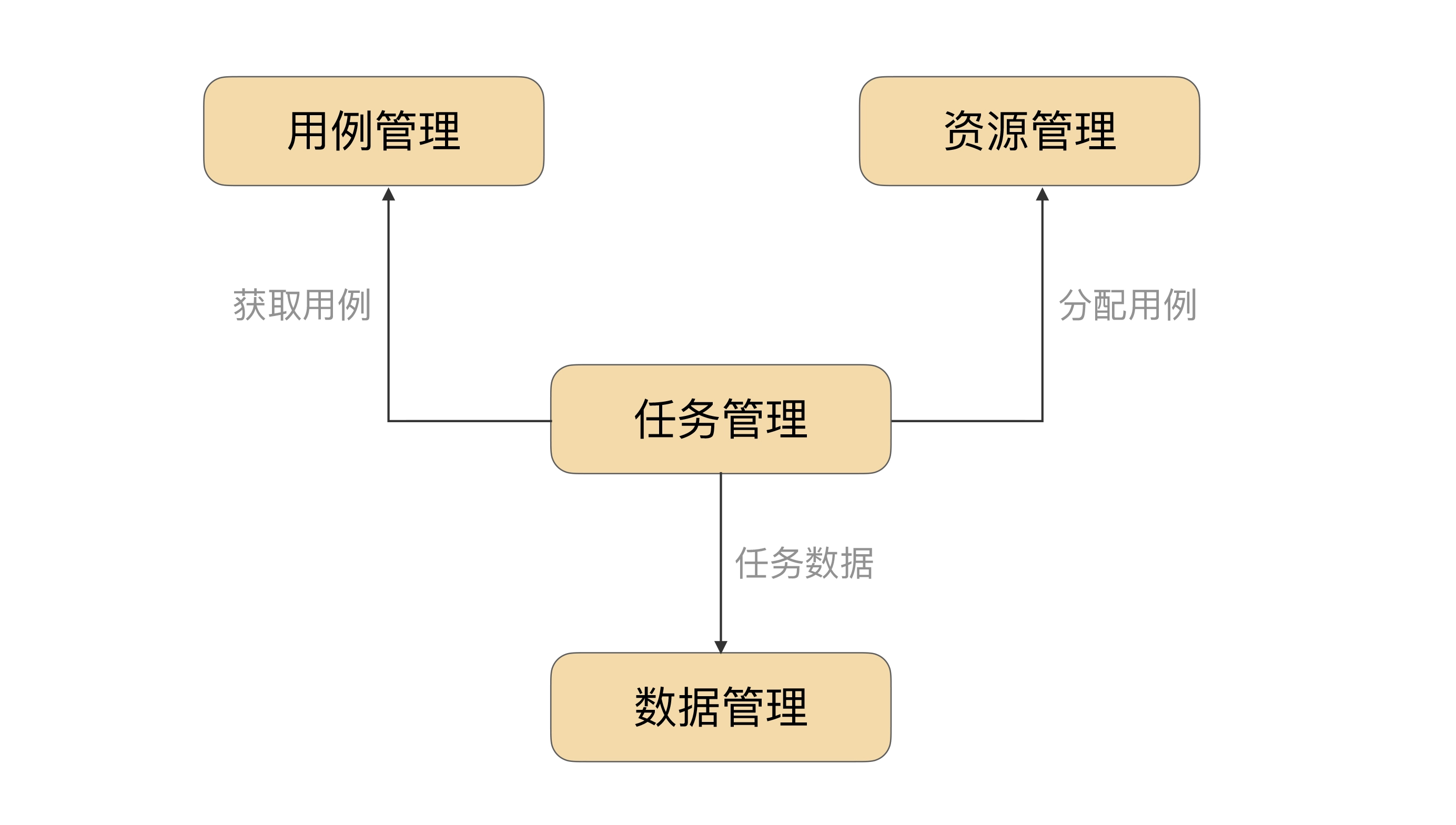 pic_测试平台 ../../arch/测试平台.png