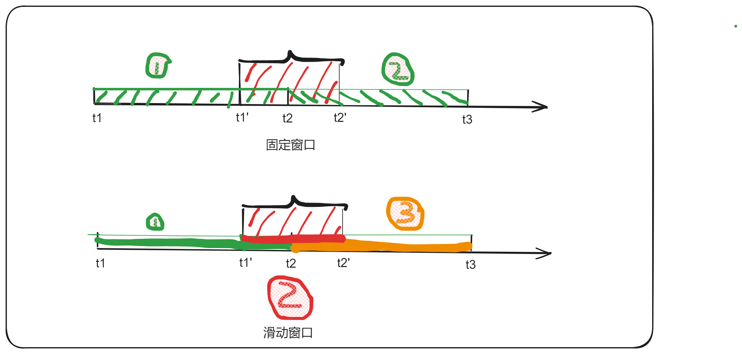 pic_窗口限流 ../../arch/窗口限流.png