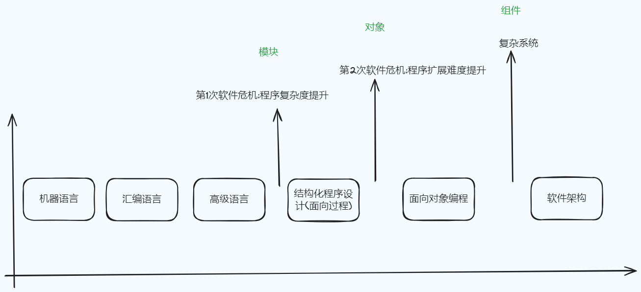 pic_history ../../arch/软件架构历史.png