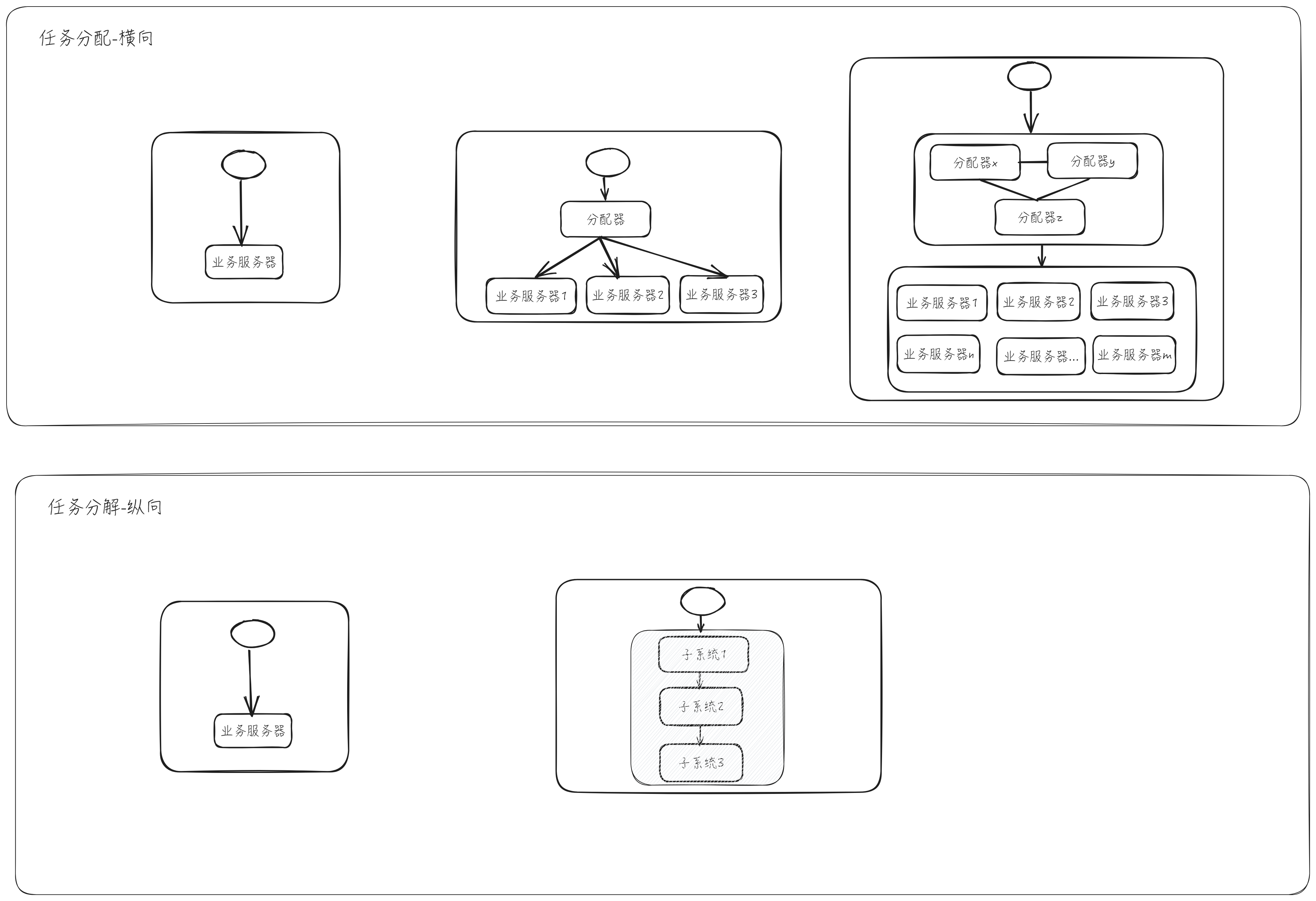pic_jiqun ../../arch/集群架构变化.png