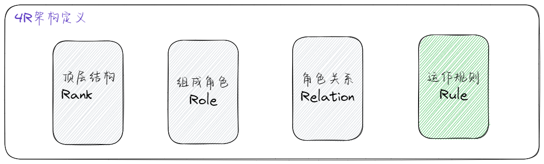 pic_4R ../../arch/4R架构.png