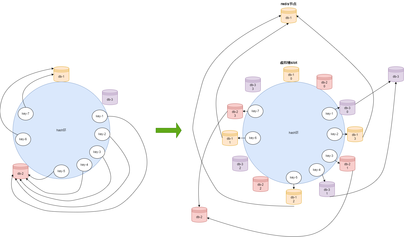 ../../redis/一致性hash.png#pic_center