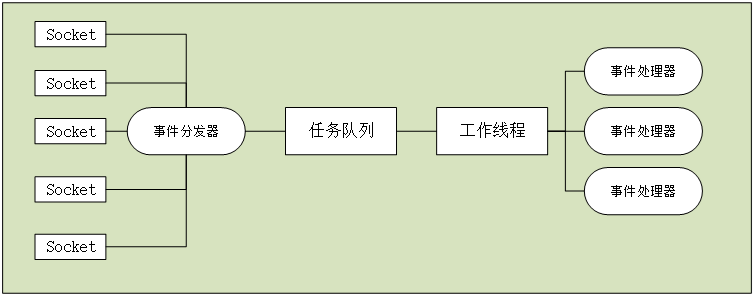../../redis/IO_single.png#pic_center
