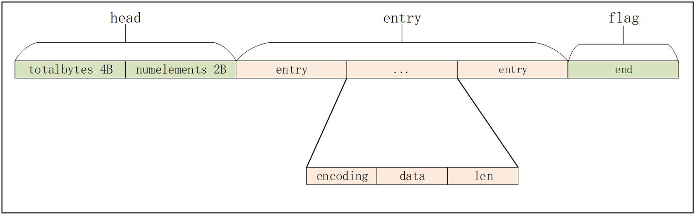 ../../redis/listpack.png#pic_center