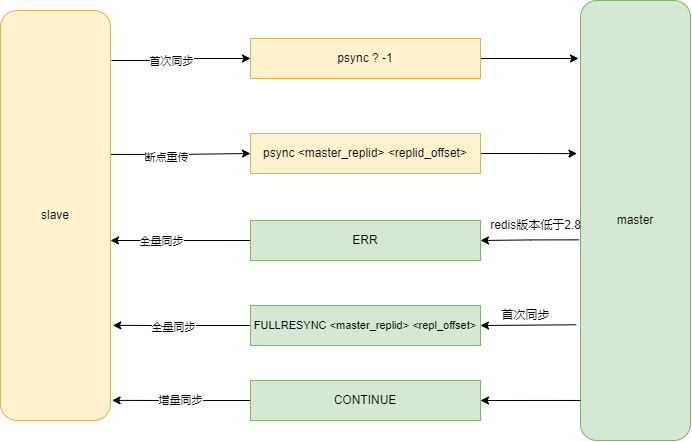 ../../redis/psync.png#pic_center