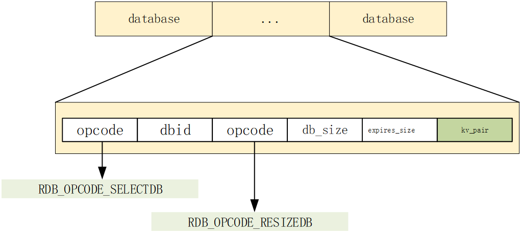 ../../redis/rdb_database.png#pic_center