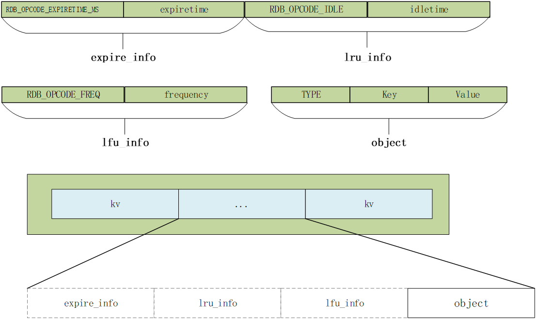 ../../redis/rdb_kv.png#pic_center
