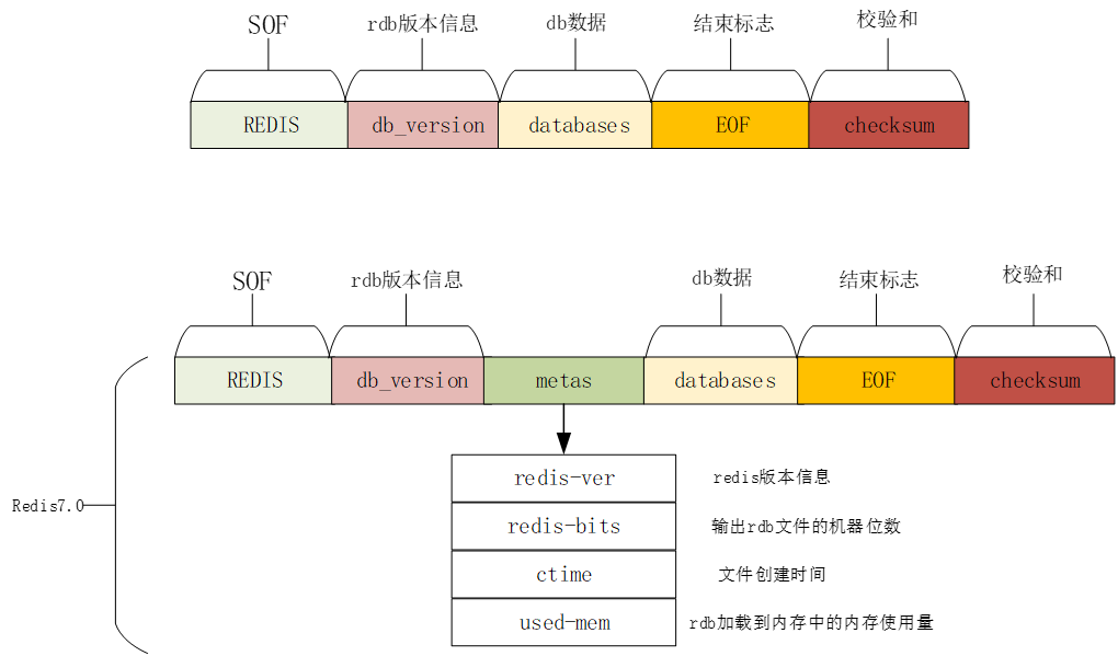 ../../redis/rdb_summary.png#pic_center