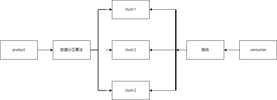 ../../redis/redis-cluster.png#pic_center