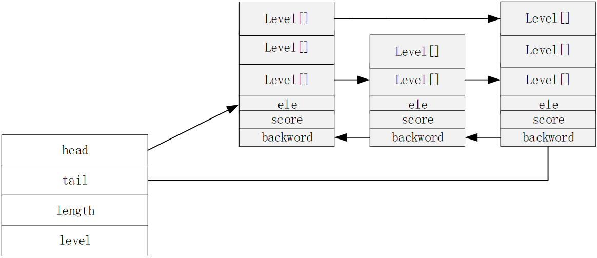 ../../redis/skipList.png#pic_center