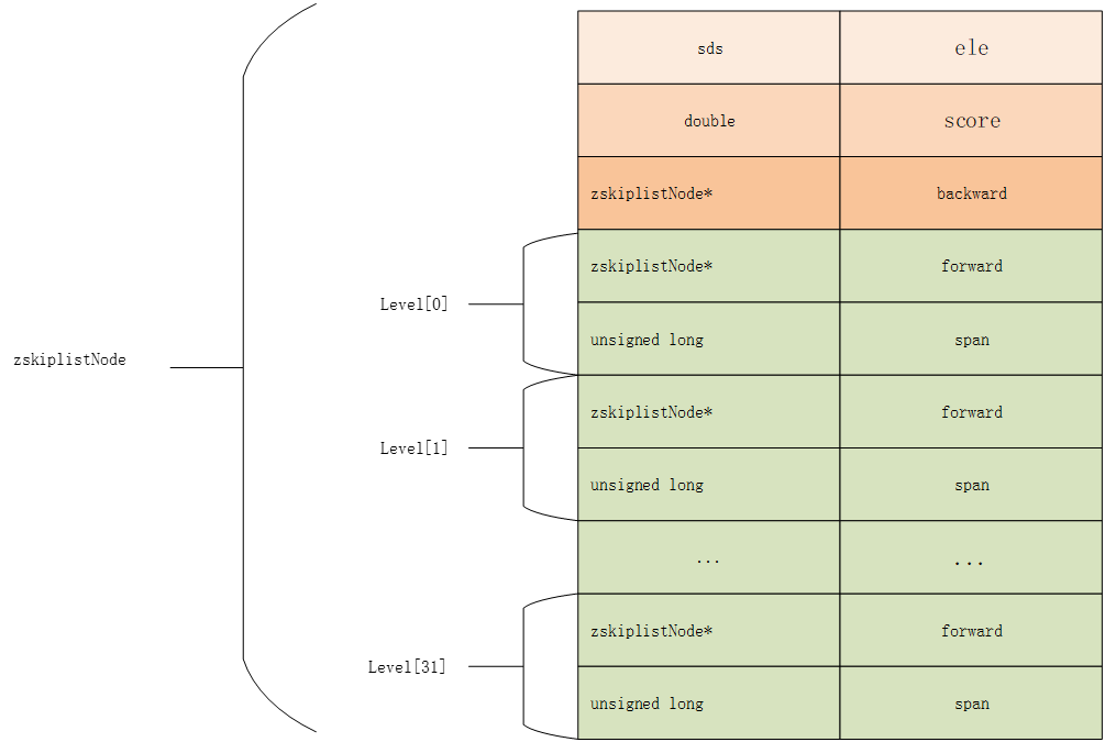 ../../redis/skipListNode.png#pic_center