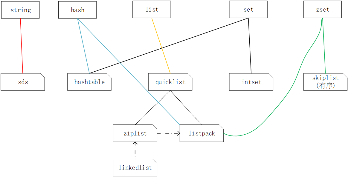 ../../redis/type_2_encoding.png#pic_center