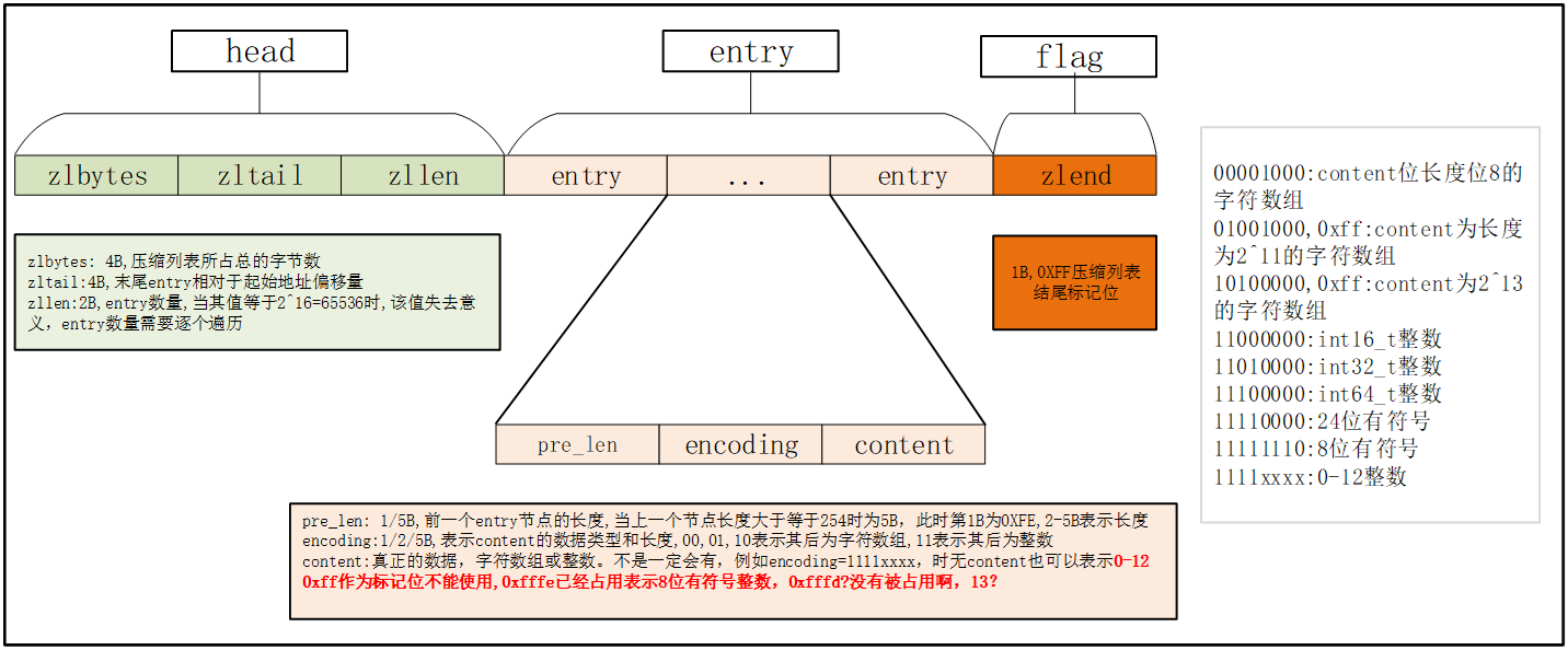 ../../redis/ziplist.png#pic_center